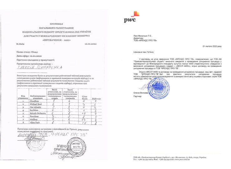протоколы, Евровидение-2022