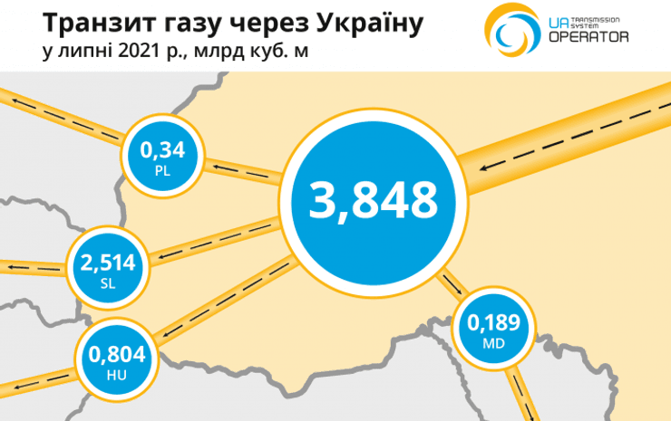 маршруты, транзит газа, карта
