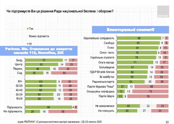 Віктор Медведчук, санкції, Рейтинг