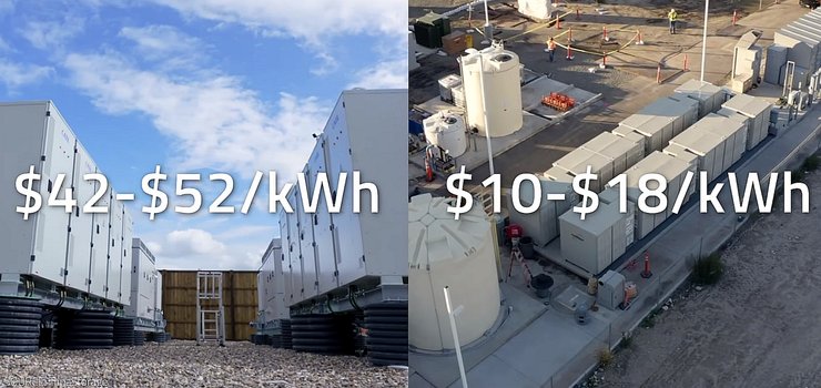 батареи, аккумуляторы, элементы для батарей, элементы для аккумуляторов, купить аккумулятор, аккумуляторы, купить батарею, рынок аккумуляторов, зарядка аккумулятора, зарядка батареи