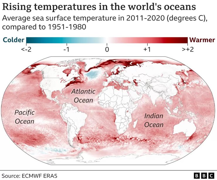 температура мирового океана