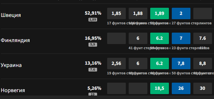 Євробачення 2023