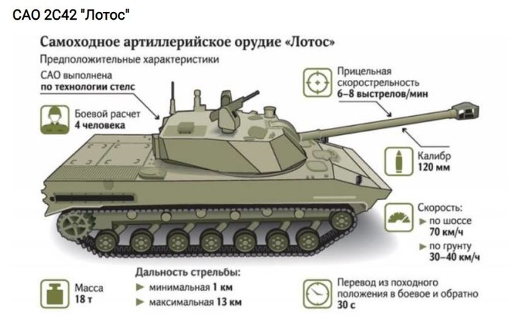 САУ 2С42 Лотос