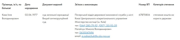 Кива должник