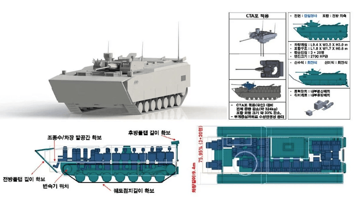 каав-ii южная корея