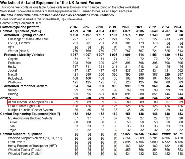 AS-90, сау британії, сау AS-90