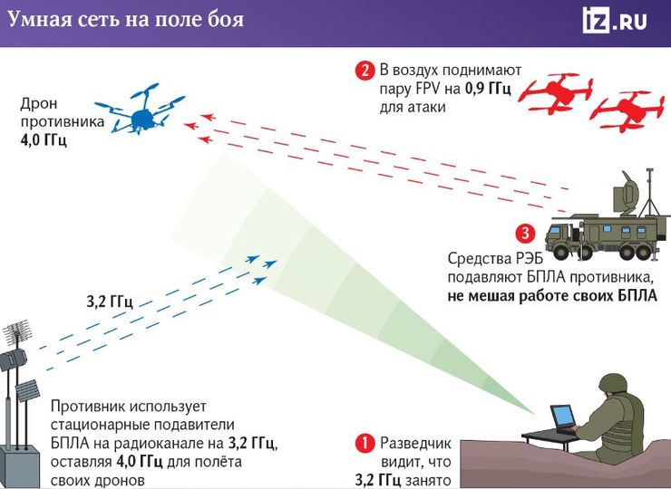 реб, ер, вс рф, обмін даними