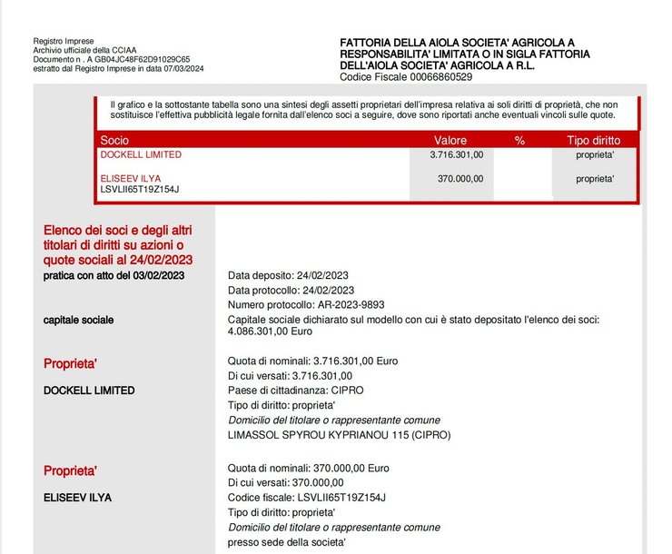 поставки вина медведев