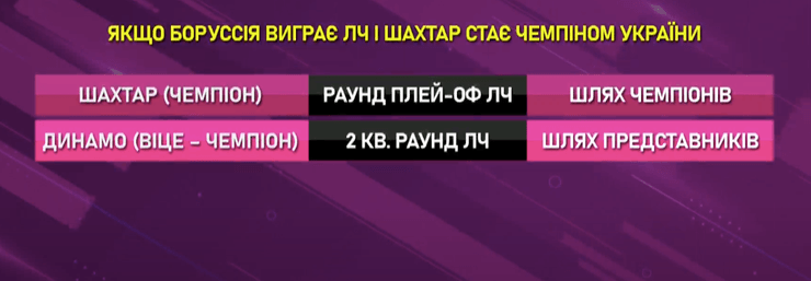 боруссия чемпион