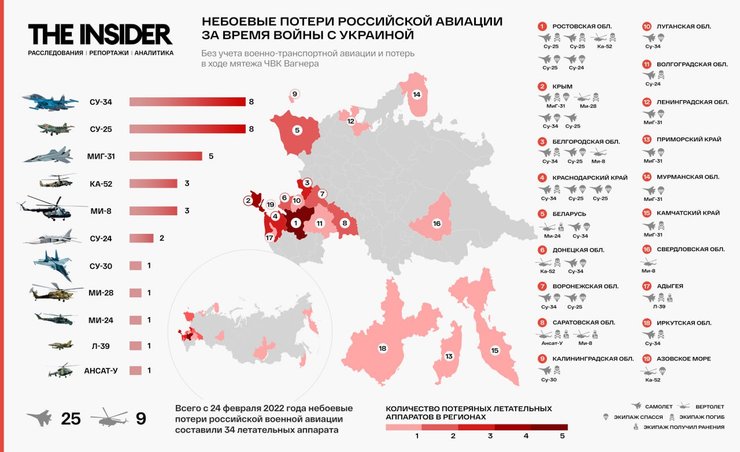 втрати російські літаки, небойові втрати