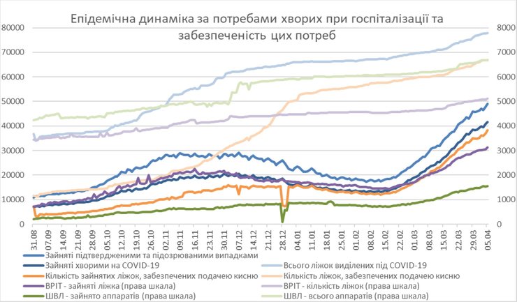 эпидемия, динамика, апрель, госпитализации, графики, статистика