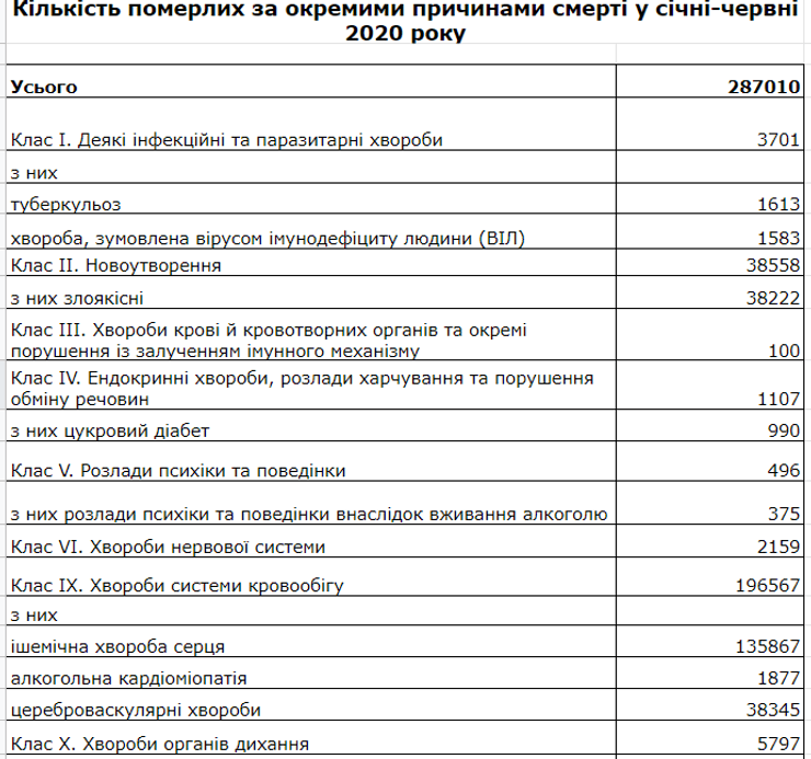 статистика по смертям 1