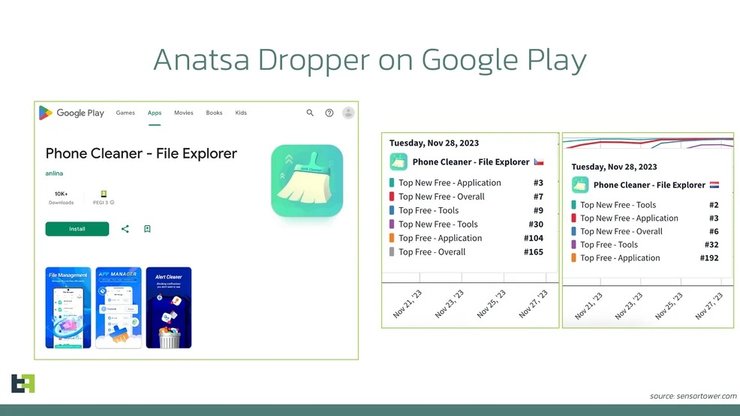 Застосунок, ПЗ