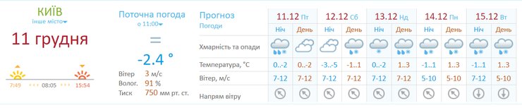 прогноз погоды, погода киев