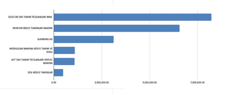 Основные фирмы, через которые шел импорт Gühring KG в Россию, $ млн