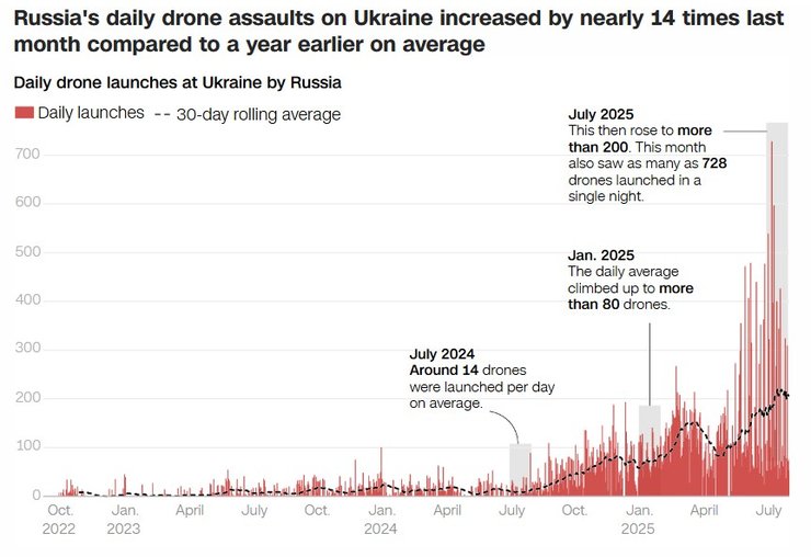 атаки дронів на Україну