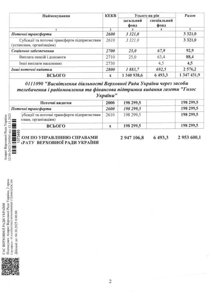 Верховная Рада, Украина, депутаты, деньги, таблица, фото