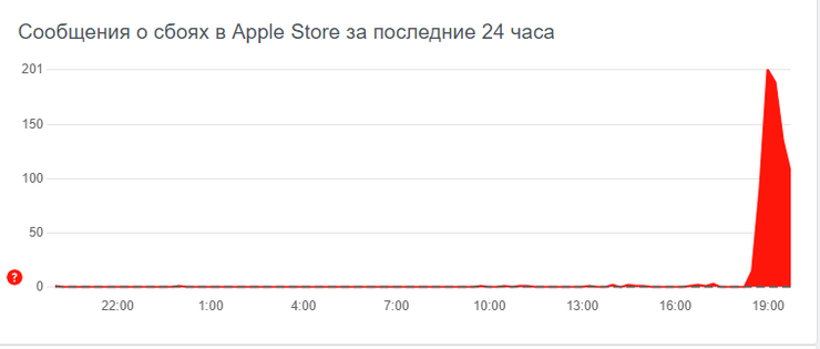 Сбои Apple 21 марта