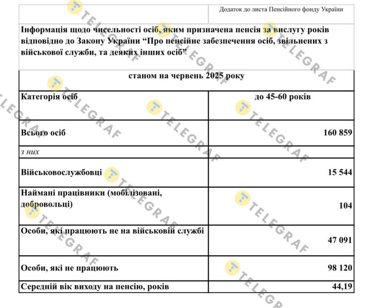 військові пенсіонери служба у ЗСУ
