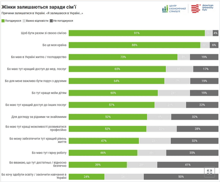 Инфографика: Центр экономической стратегии