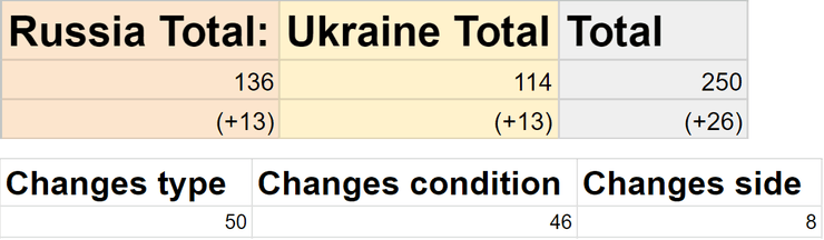 дубликаты Oryx