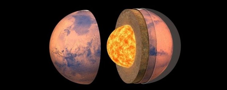 Марс, ядро Марса