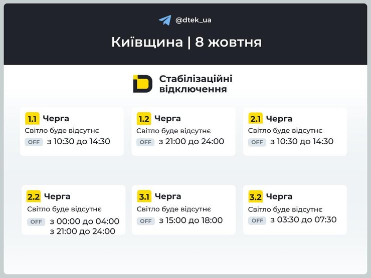 инфографика ДТЭК с графиками и очередями отключений света 1–3 для Киевской области на 8 октября