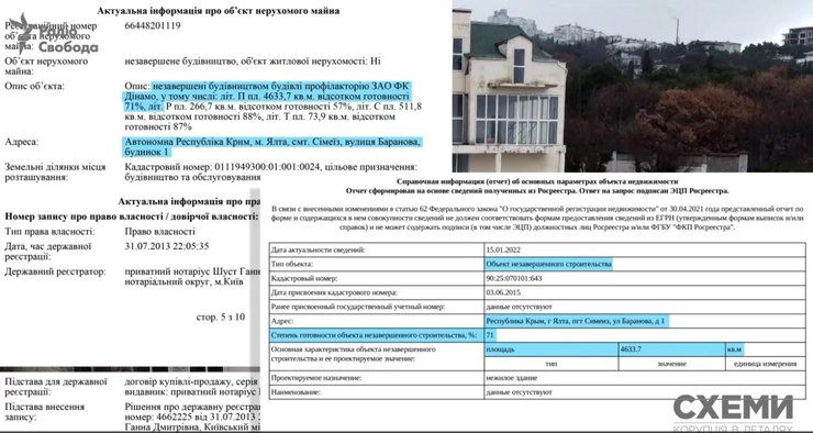 майно шуфрича, нерухомість у криму, оформлення нерухомості, розслідування шуфрич