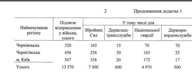 план осеннего призыва 1