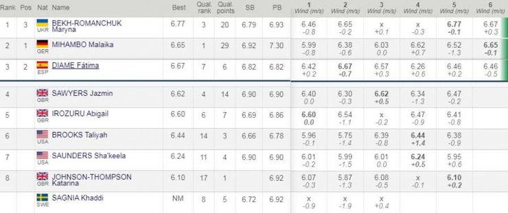 Брилилантовая лига