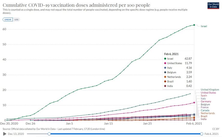 COVID-19, вакцинация, Израиль, коронавирус,