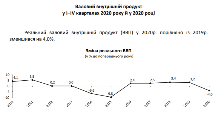 ВВП, Украины, реальный, номинальный, что изменилось, данные, цифры