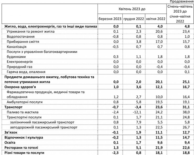 Инфляция, как изменились цены