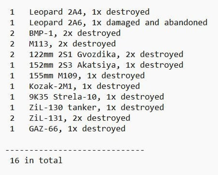 україна втратила leopard 2