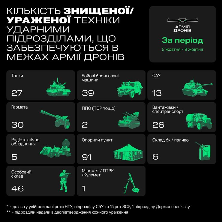 потери вс рф в украине
