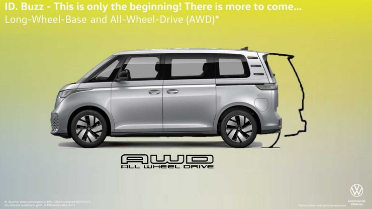 Volkswagen ID.Buzz, новий Volkswagen ID.Buzz, електромобіль Volkswagen, мінівен Volkswagen