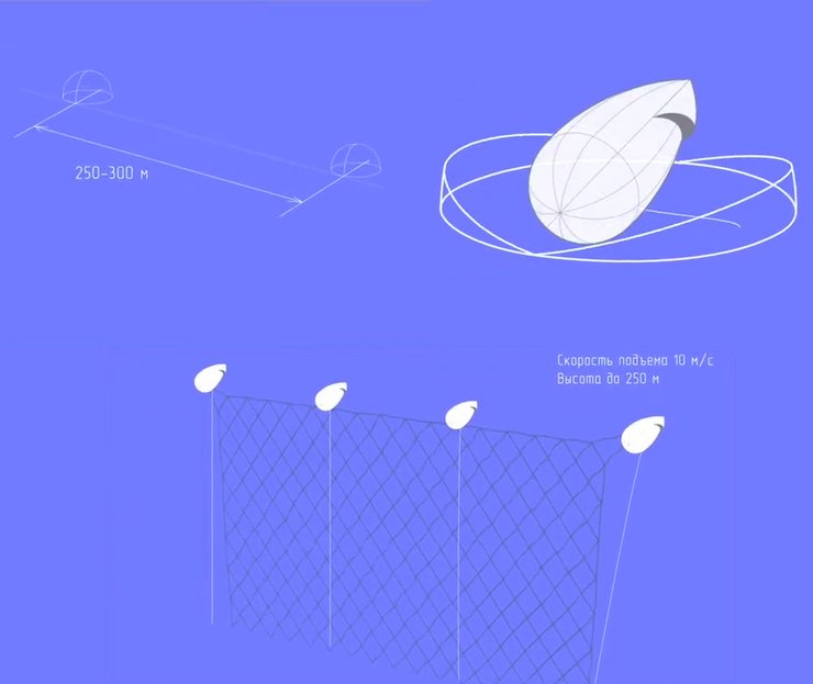 аэростат РФ