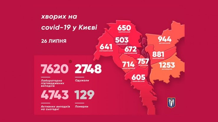 коронавирус в киеве на 26 июля