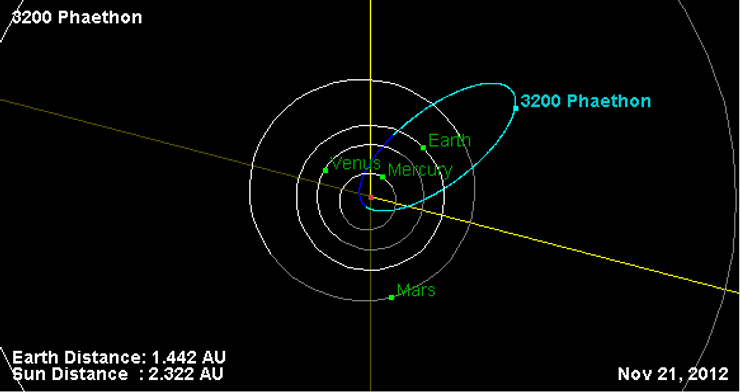 астероид Фаэтон