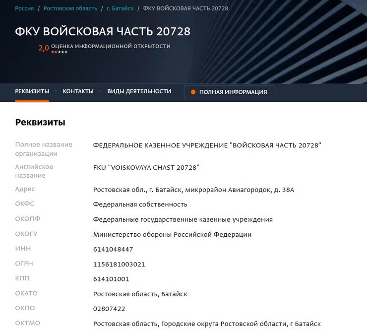 Воинская часть Батайск, подразделение ВС РФ