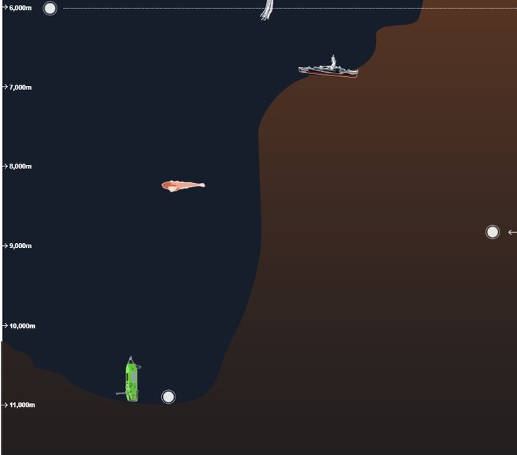 океан 6000 метров