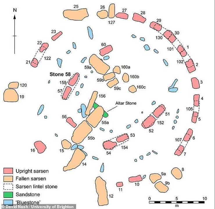 археологія, історія, дослідження, стоунхендж, розкопки