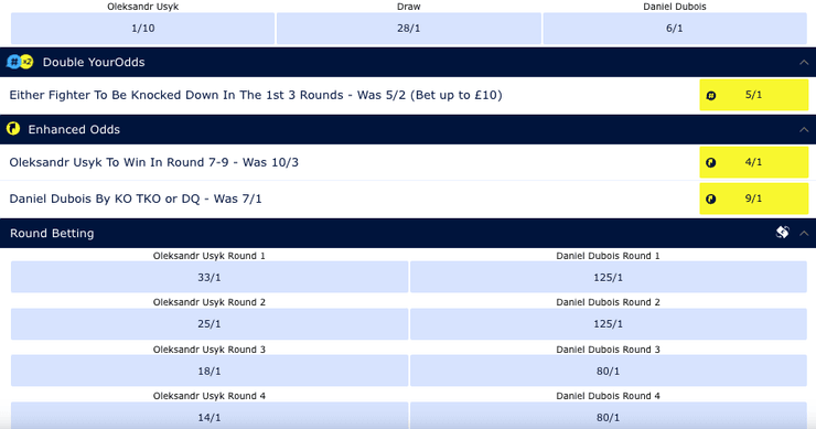 Усик Дюбуа: коэффициенты букмекеров