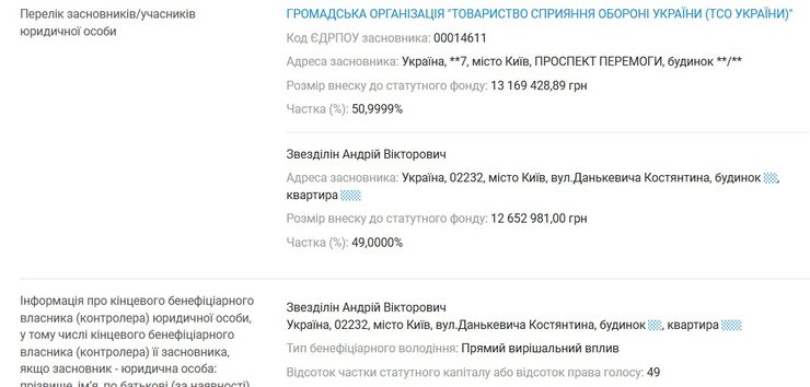 дані про ТОВ Патріот-Снайпер на YouControl