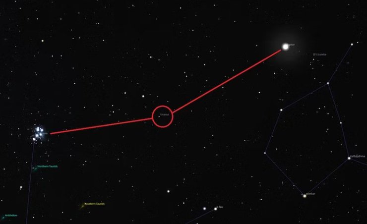 Уран, Юпитер