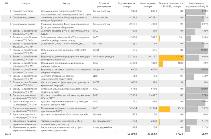 Источник: Мof.gov.ua
