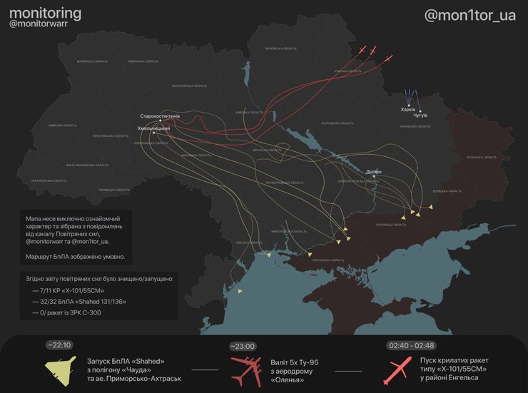 Рух повітряних цілей ЗС РФ під час атаки