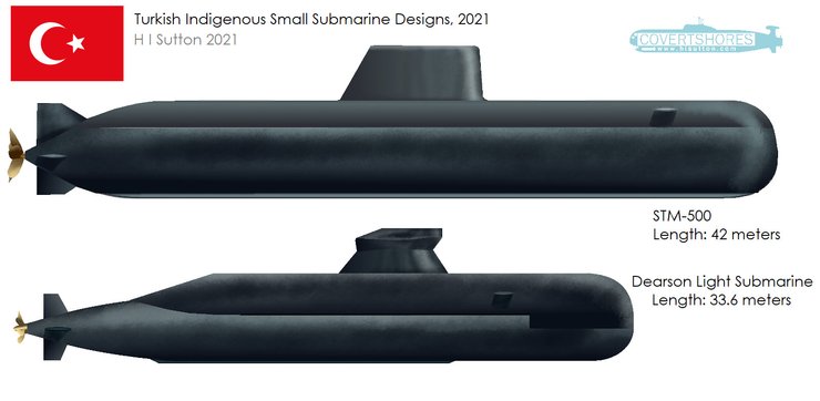 рисунок подлодки, субмарина, турецкая подводная лодка