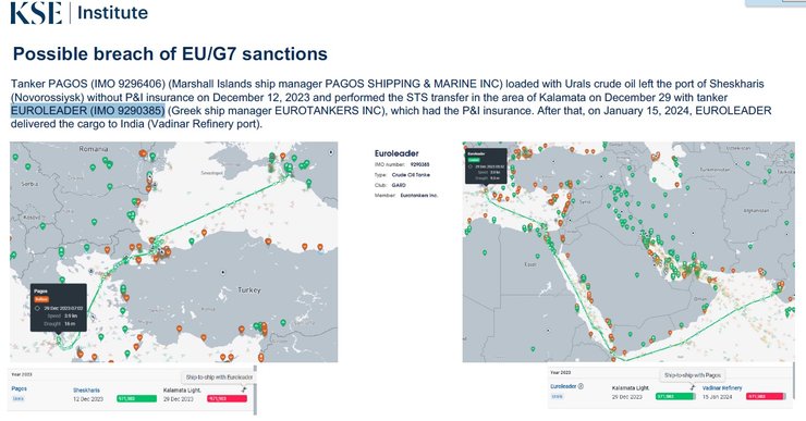 Скриншо даних про санкції проти танкера Elbus/Euroleader