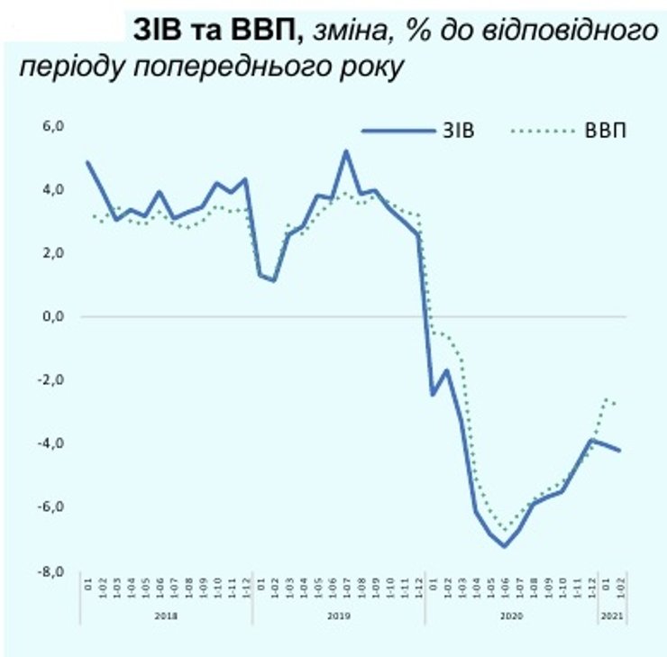 ввп, динамика, индекс, производство, график
